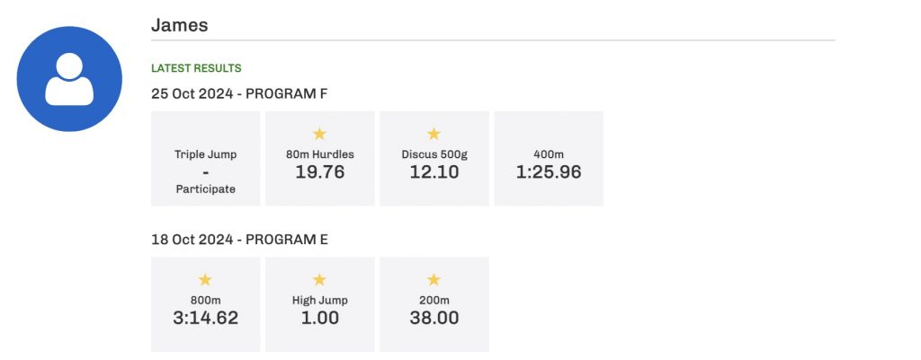 ResultsHQ weekly results view showing tiles for each event